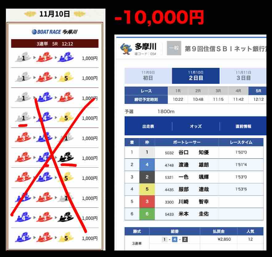 抜き打ちした買い目画像